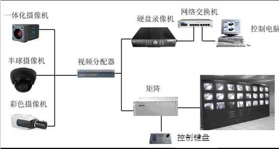 弱電系統(tǒng)