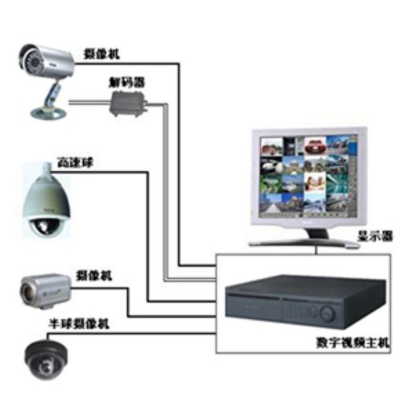 重慶豐傲弱電監(jiān)控系統(tǒng)公司