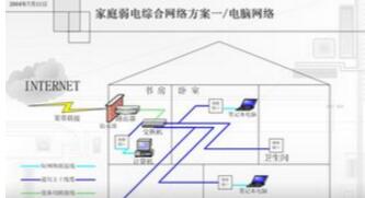 重慶弱電示意圖